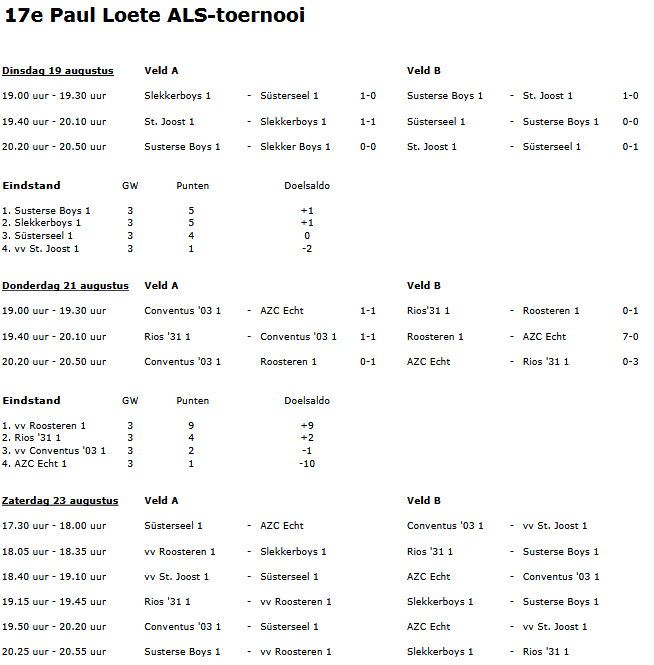 Uitslagen en speelschema ALS-toernooi 2025